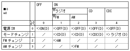 深層記憶遷移の STM