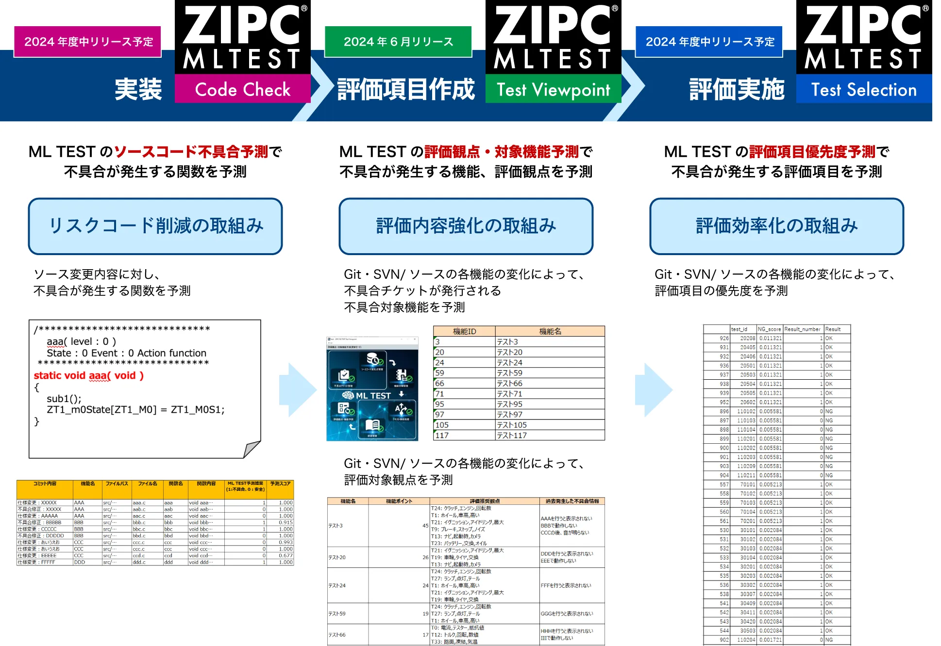 ML TESTによる品質管理