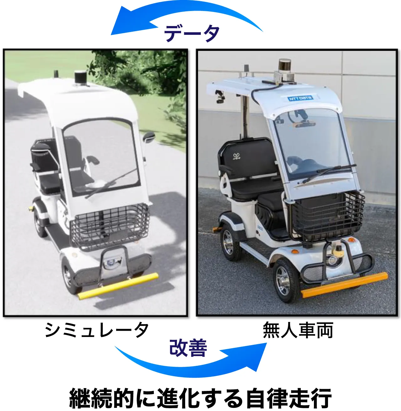 自動運転レベル4（無人自律走行）人工知能（AI）と開発支援環境