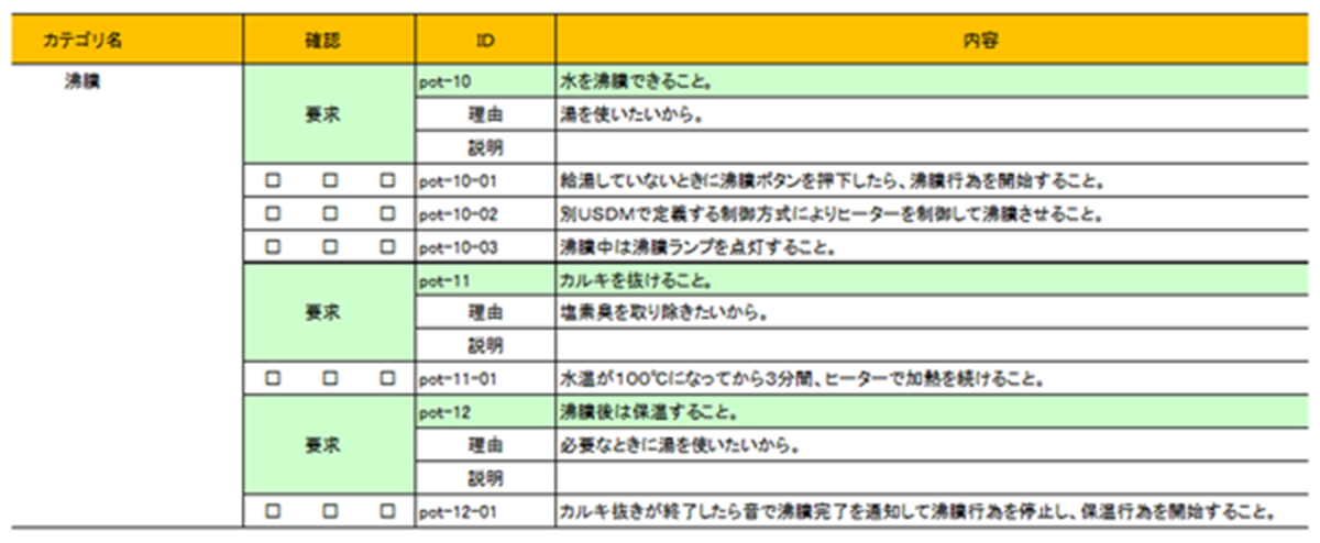 USDMによる要求仕様書