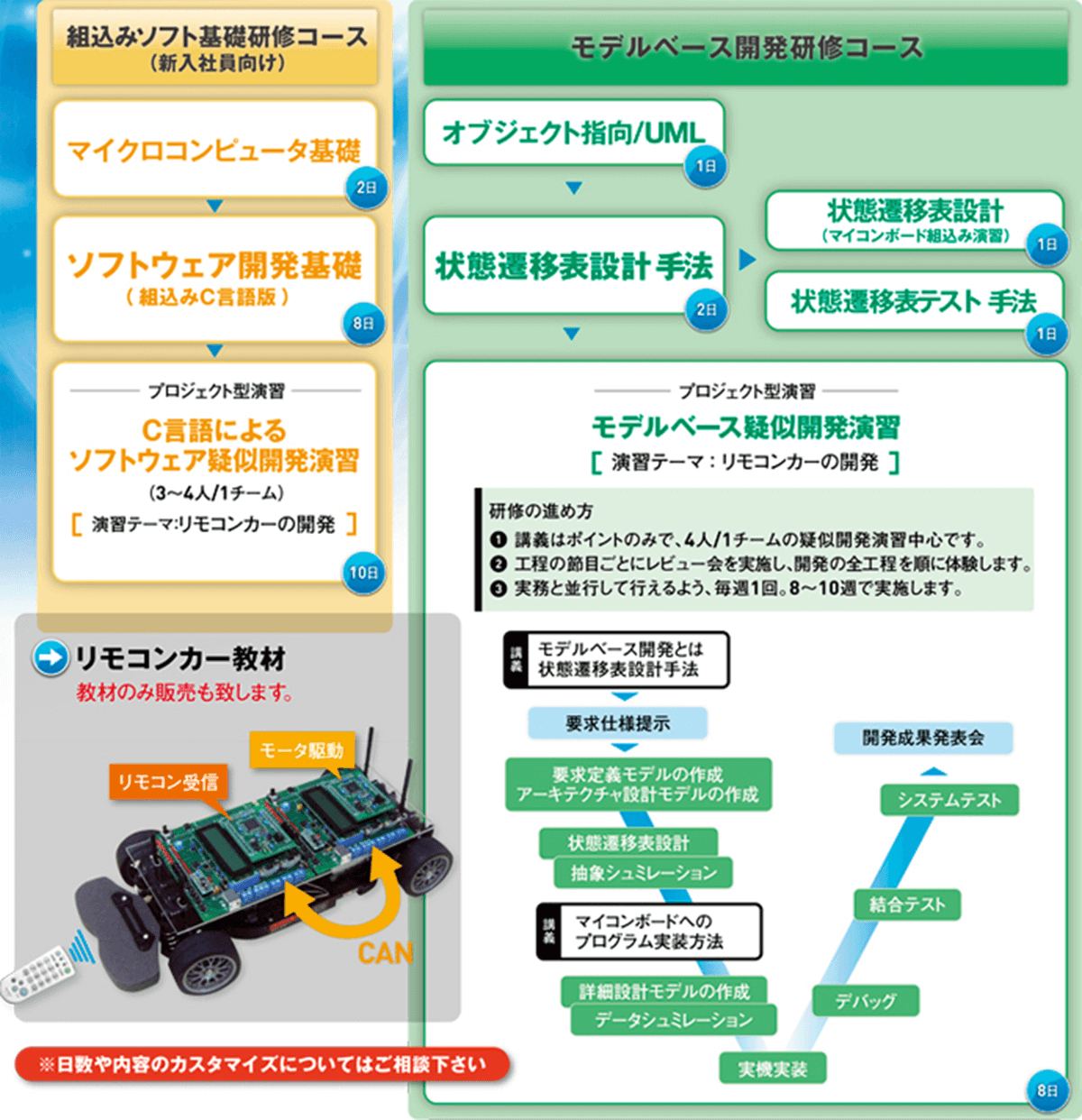 組込みシステム技術者向け教育支援サービス