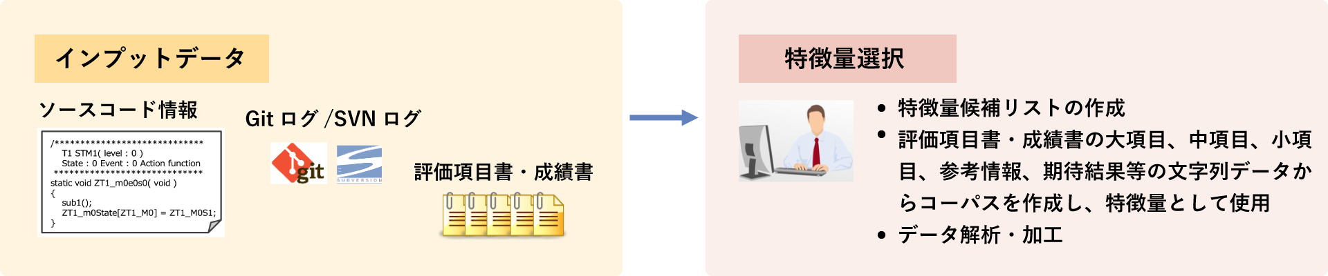 ML TEST 評価項目の優先度予測