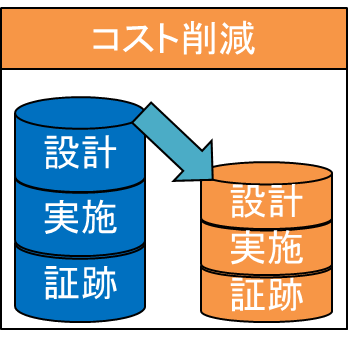 評価コスト削減