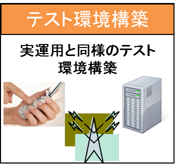 豊富な検証機材を整備