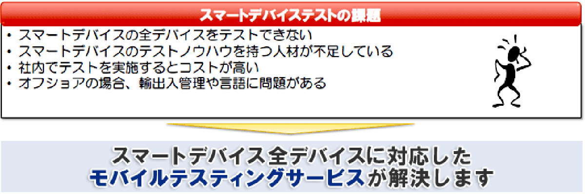 モバイルテスティングサービス