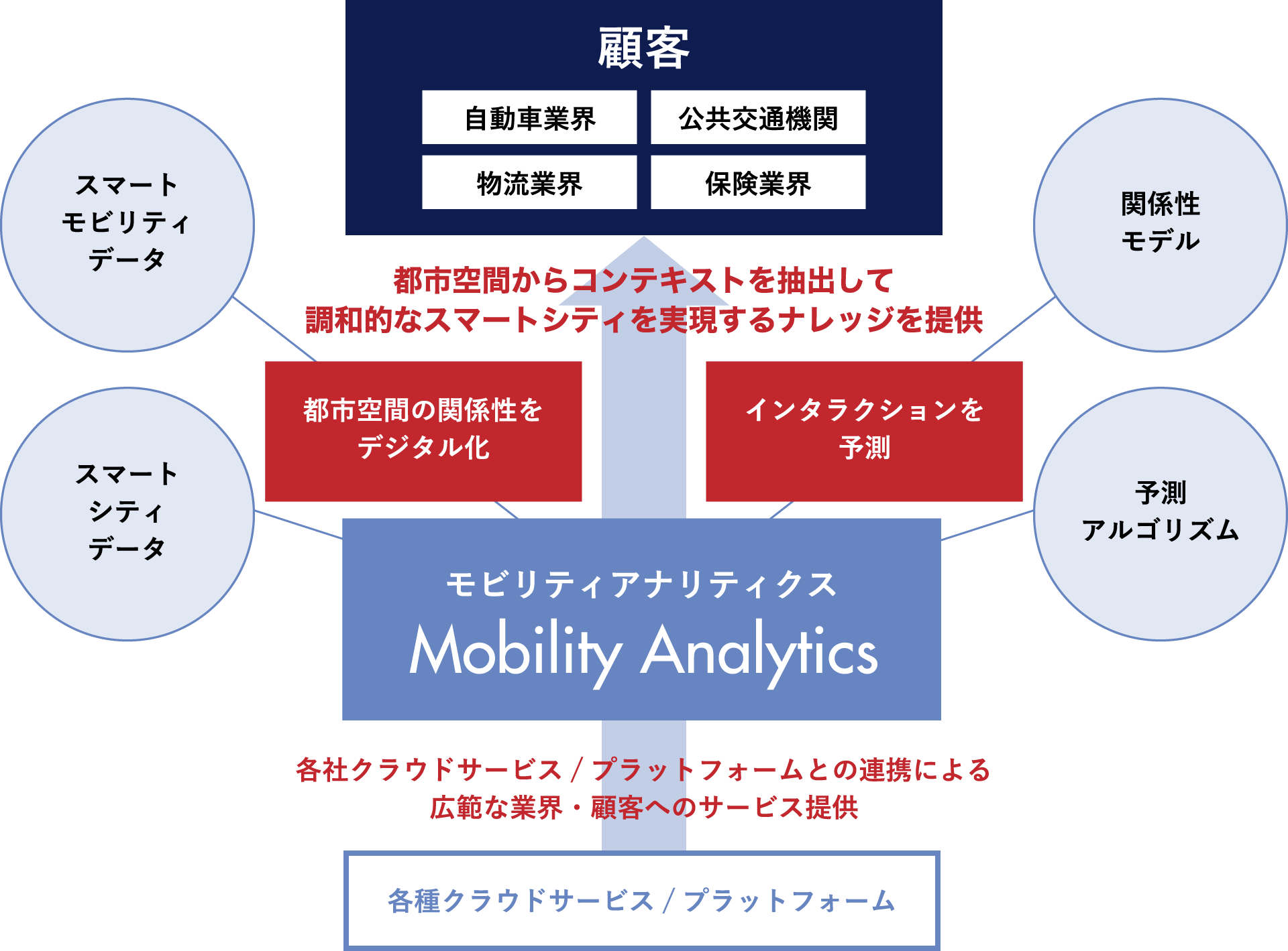 シナリオ分析ソリューション