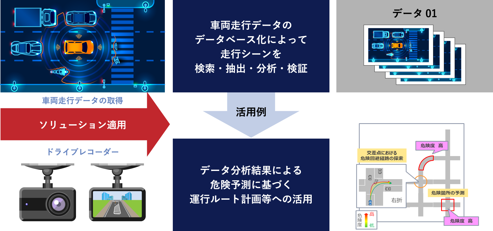 走行データ分析ソリューション