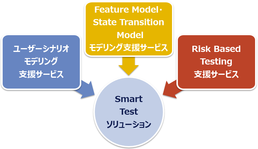 「Smart Test」