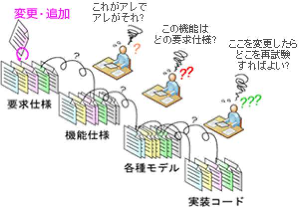 トレーサビリティ管理支援・環境構築サービス