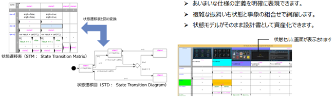 状態（画面）遷移設計