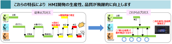 様々なオーサリングツールとの連携